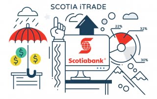 Scotiabank iTrade