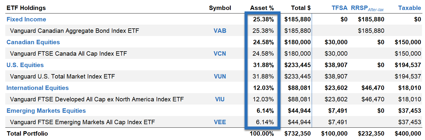 Canadian Portfolio Manager: Introducing the “Ludicrous” ETF Portfolios ...