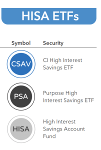How to Invest Your RESP – Canadian Portfolio Manager Blog